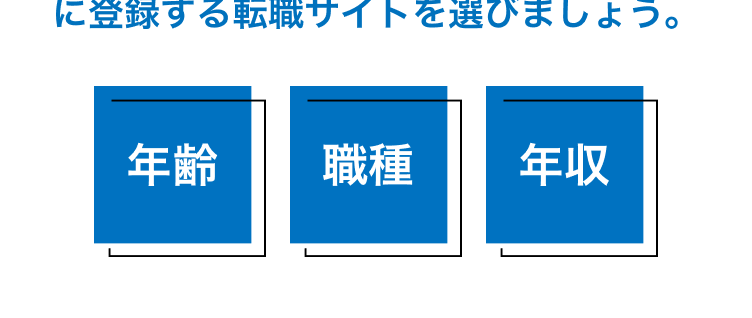 転職サイト選びで失敗しないためには
3点を基準
に登録する転職サイトを選びましょう。