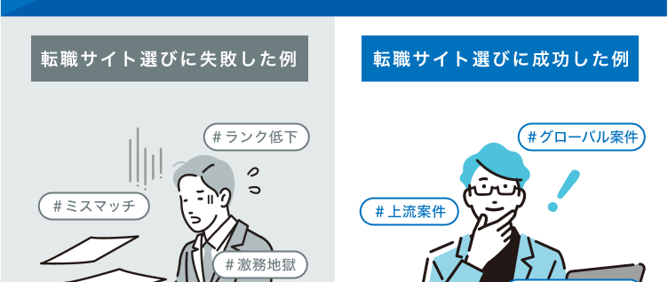 コンサルへの転職
失敗しないための秘訣は
サイト選び