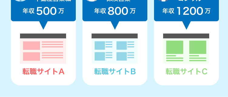 コンサルへの転職
失敗しないための秘訣は
サイト選び
