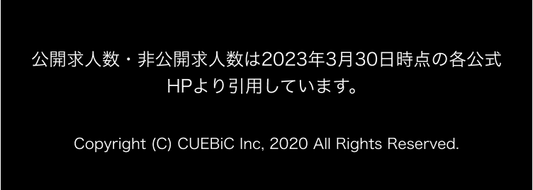 公開求人数 非公開求人数は2023年3月30日時点の各公式
.
HPより引用しています。
Copyright (C) CUEBiC Inc, 2020 All Rights Reserved.