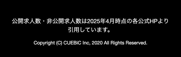 公開求人数 ・ 非公開求人数は2025年4月時点の各公式HPより
引用しています。
Copyright (C) CUEBiC Inc, 2020 All Rights Reserved.