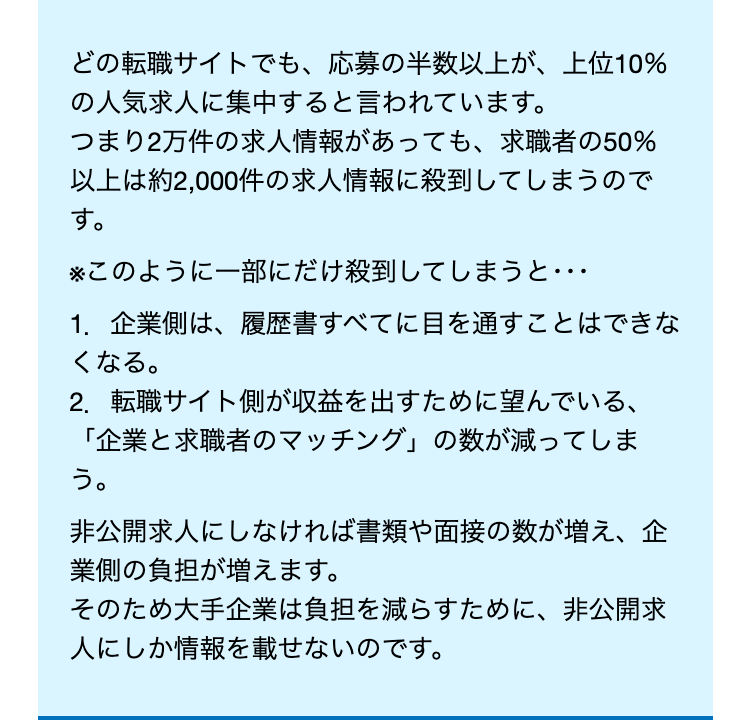 どの転職サイトでも、 応募の半数以上が、 上位10%
の人気求人に集中すると言われています。