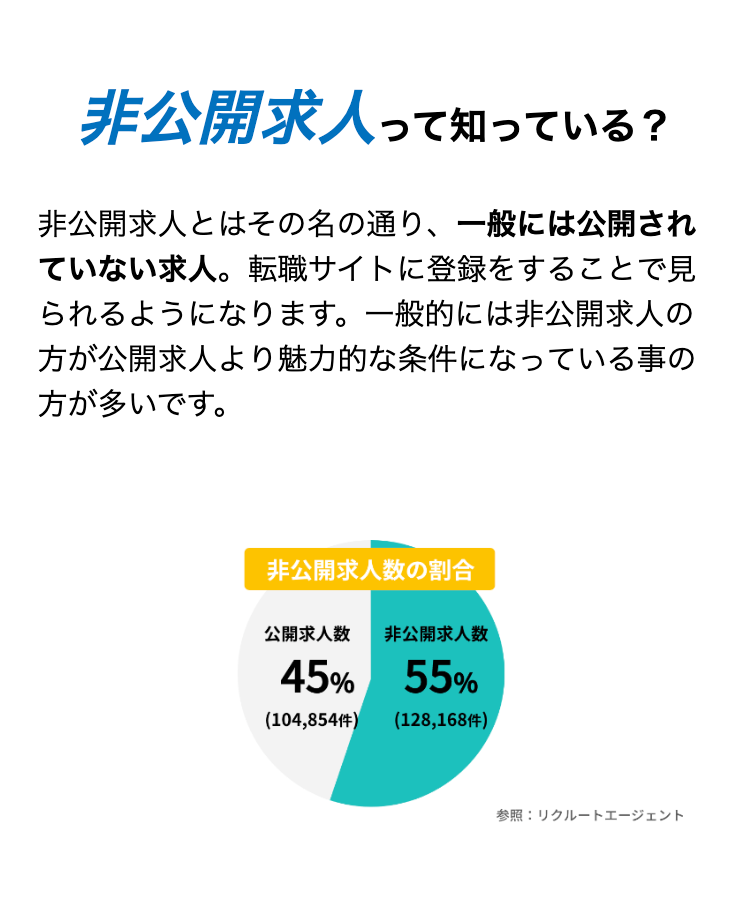 非公開求人って知っている?