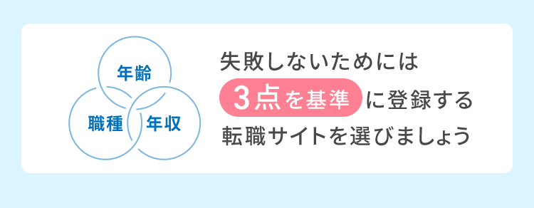 年齢
職種 年収
失敗しないためには
3点を基準に登録する
転職サイトを選びましょう
